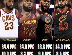 LDSPORTS-关于詹姆斯连续十二场比赛得分超过回归赛场，德国队挑战极限！的信息