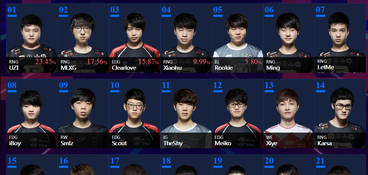 LDSPORTS-Rookie爆冷击败G2,连败引爆全场!的简单介绍