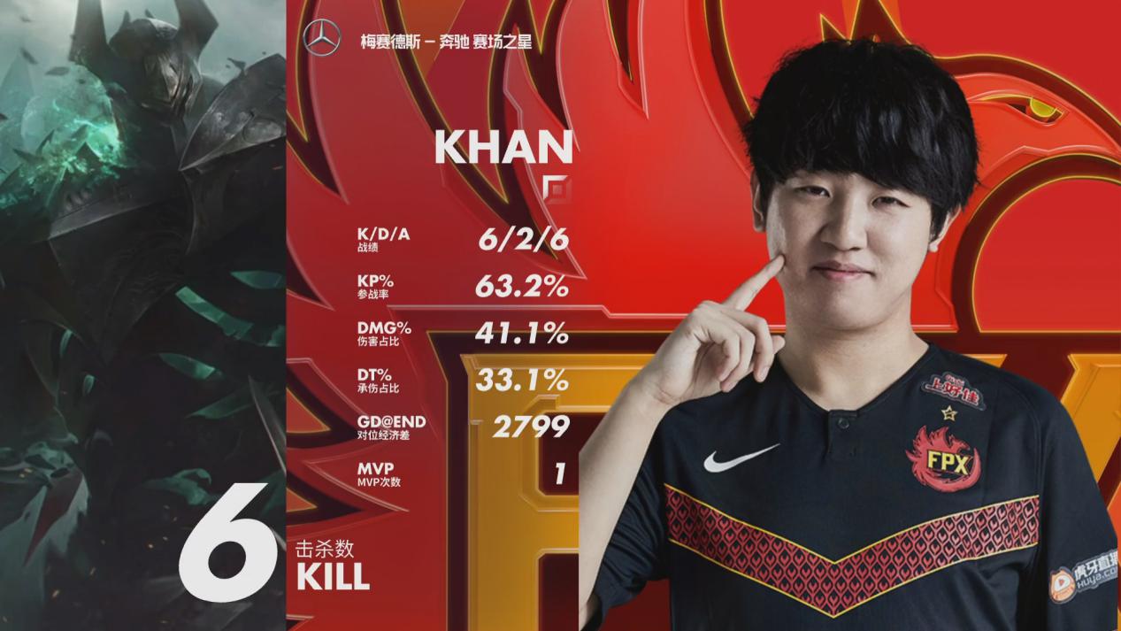 LDSPORTS-Uzi爆冷击败FPX，赛事规则更新引爆全场！的简单介绍